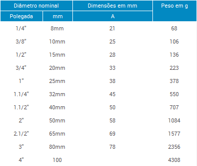 https://www.fluxoval.com/catalogo/images/TUPY_FLUXOVAL/BSP/Cruzeta BSP - Fluxoval_TAB.png